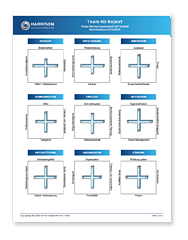 Team Main Graph Sample