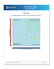 Team Paradox Graph Sample